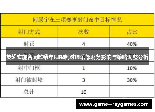 英超实施合同摊销年限限制对俱乐部财务影响与策略调整分析